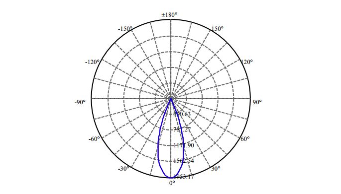 日大照明有限公司 - 菲利浦 CXA1512 1-1010-M